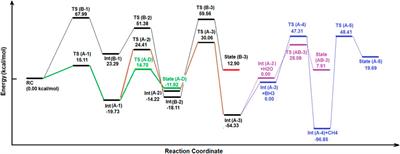 Carbon fixation of CO2 via cyclic reactions with borane in gaseous atmosphere leading to formic acid (and metaboric acid); A potential energy surface (PES) study